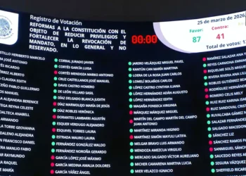 Senado aprueba el “Plan B” de reforma electoral de Sheinbaum con un cambio